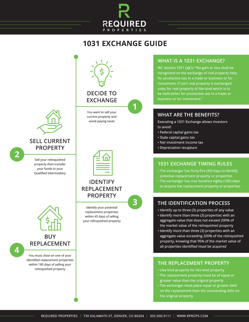 What Is a 1031 Exchange?